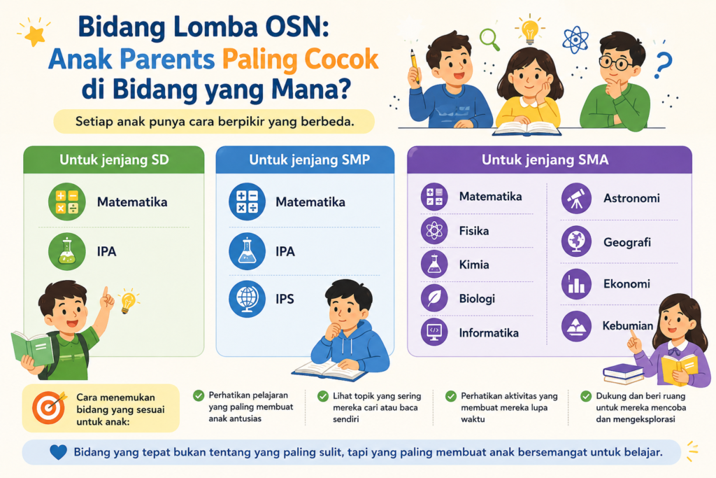Bidang Lomba OSN: Anak Parents Paling Cocok di Bidang yang Mana?